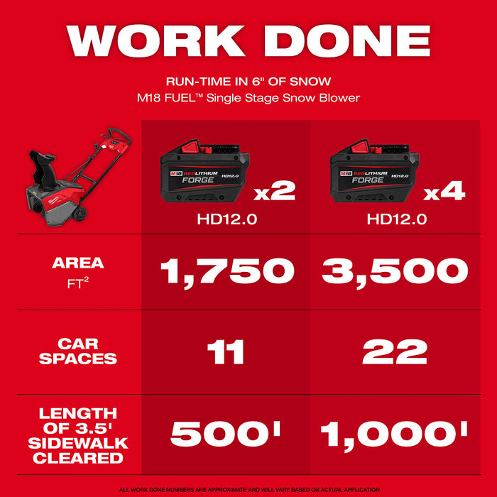 Milwaukee M18 FUEL 21" Auger Propelled Dual Battery Single Stage Snow Blower Kit