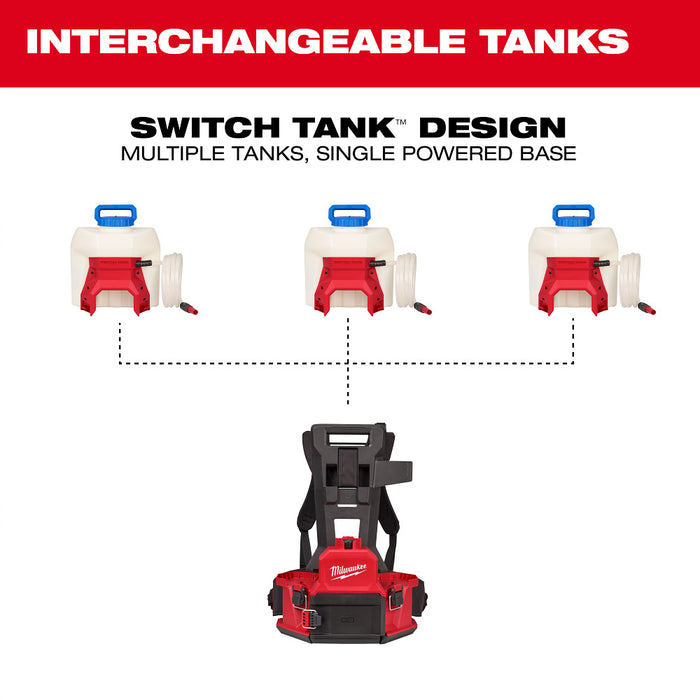 Milwaukee M18 4 gal. Water Supply Kit w/ SWITCH TANK