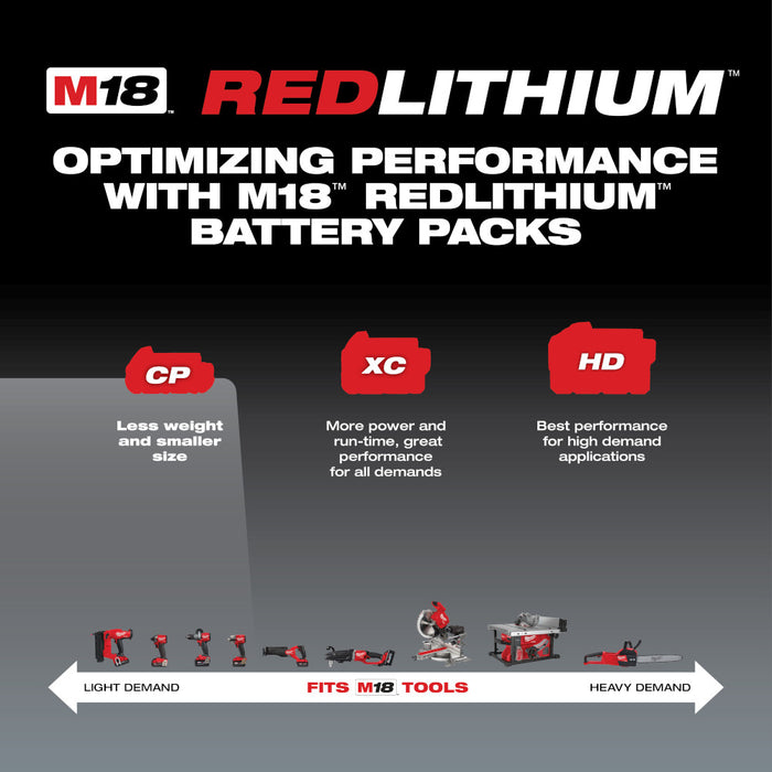 Milwaukee M18 REDLITHIUM 1.5Ah Compact Battery