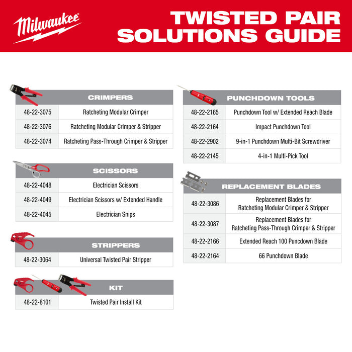 Milwaukee Twisted Pair Install Kit