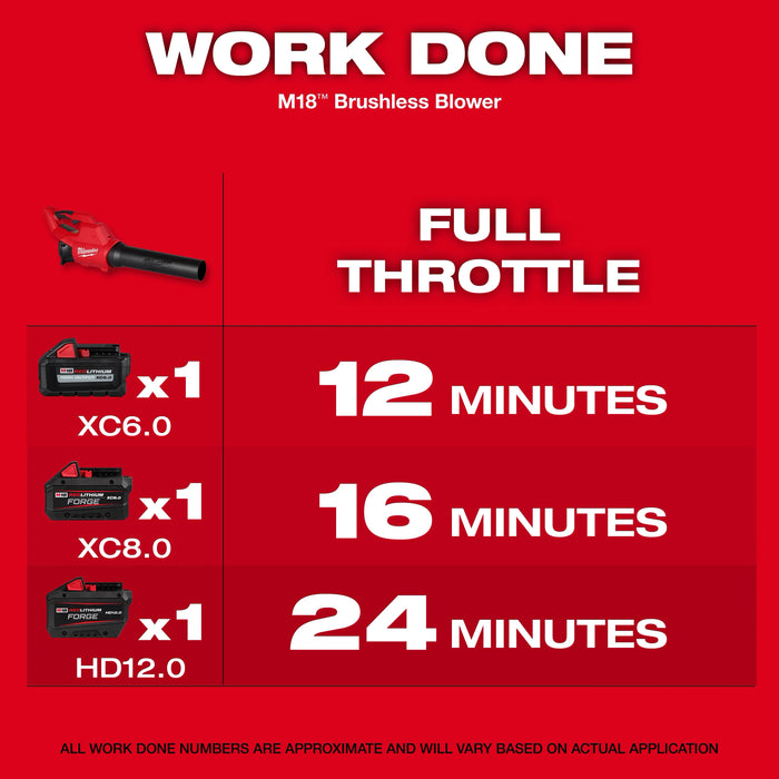 Milwaukee M18 Brushless Blower - Tool Only