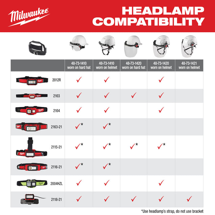 Milwaukee BOLT™ REDLITHIUM™ USB Headlamp