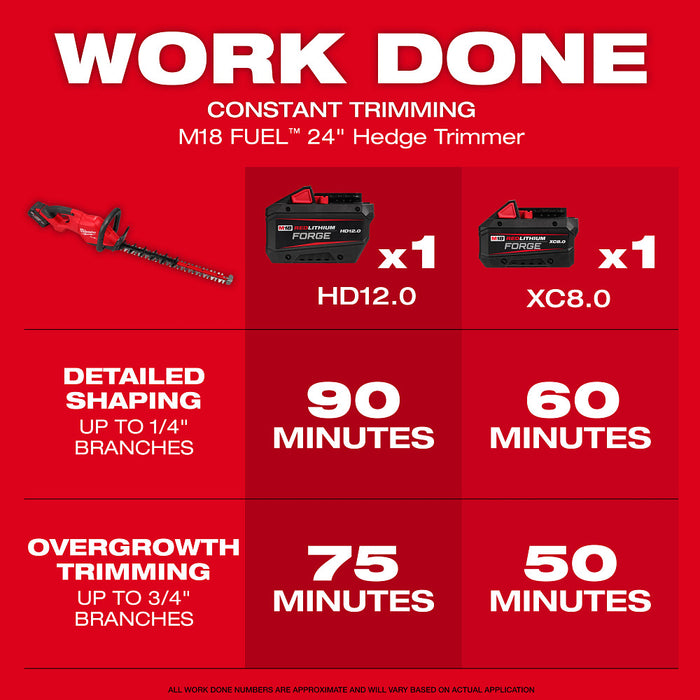 Milwaukee M18 FUEL 24" Cordless Hedge Trimmer Kit