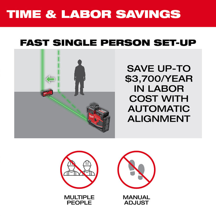 Milwaukee M12™ Green 360° 3-Plane Laser w/Automatic Alignment & Receiver