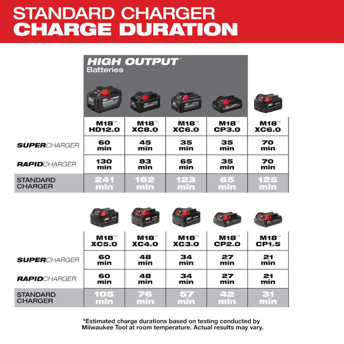 Milwaukee M18 Six-Pack Sequential Charger