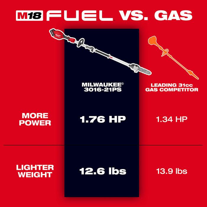 Milwaukee M18 FUEL™ Pole Saw w/ QUIK-LOK™ Kit