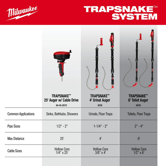 Milwaukee M12™ TRAPSNAKE™ 2-Tool Combo Kit