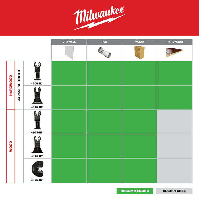 Milwaukee OPEN-LOK HCS Multi-Tool Wood Blades