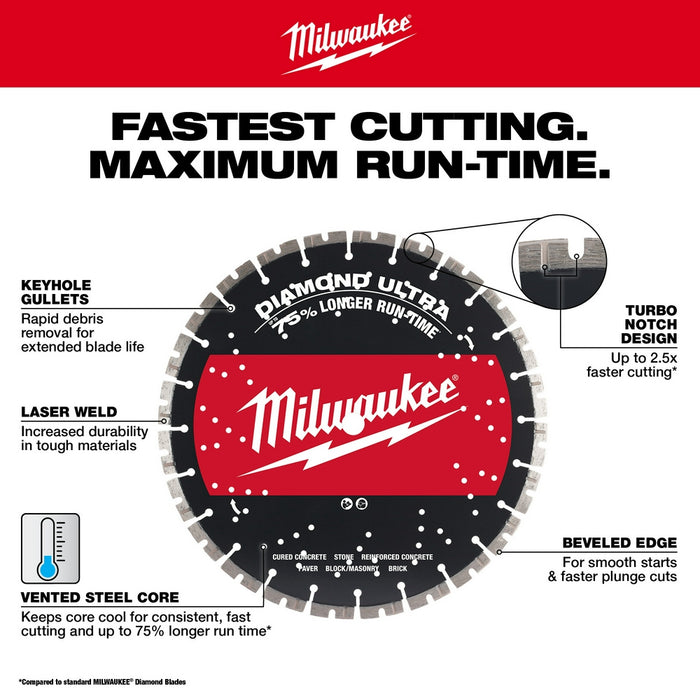 Milwaukee Diamond Ultra Segmented Blades