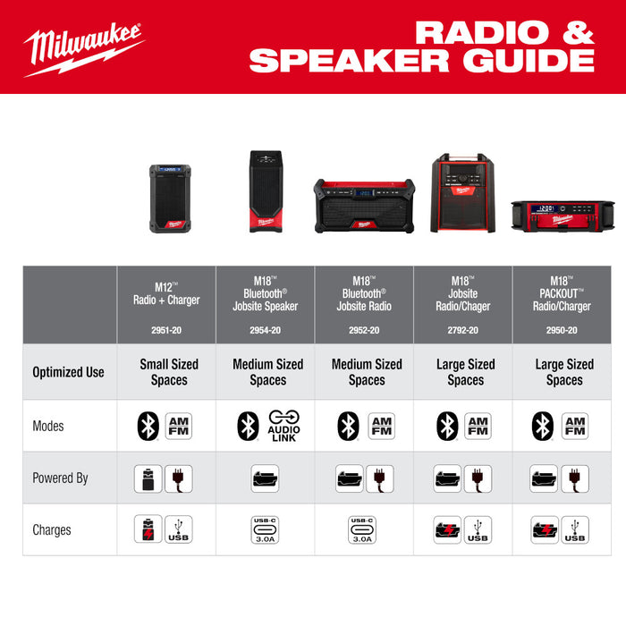 Milwaukee M18™ Bluetooth® Jobsite Speaker