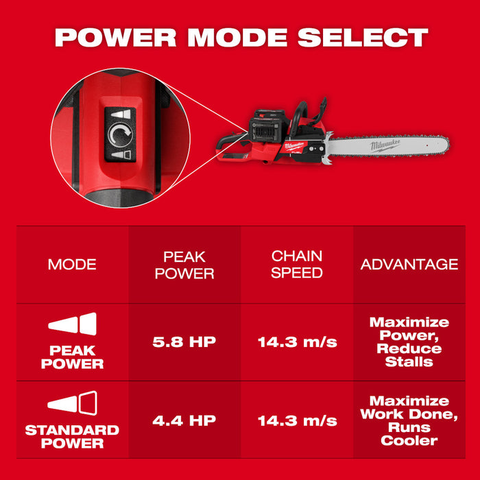 Milwaukee M18 FUEL™ 20" Dual Battery Chainsaw Kit