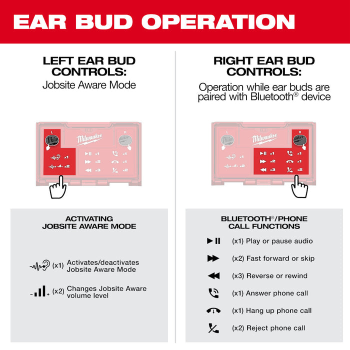 Milwaukee REDLITHIUM USB Bluetooth Jobsite Ear Buds