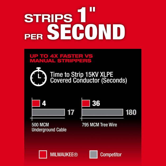 Milwaukee M18 FUEL Covered Conductor Cable Stripper - Tool Only