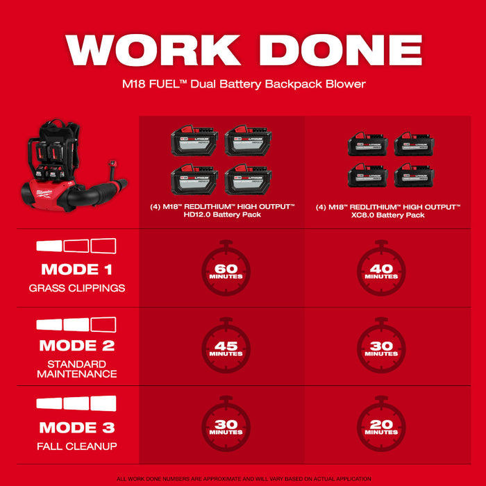 Milwaukee M18 FUEL Dual Battery Backpack Blower