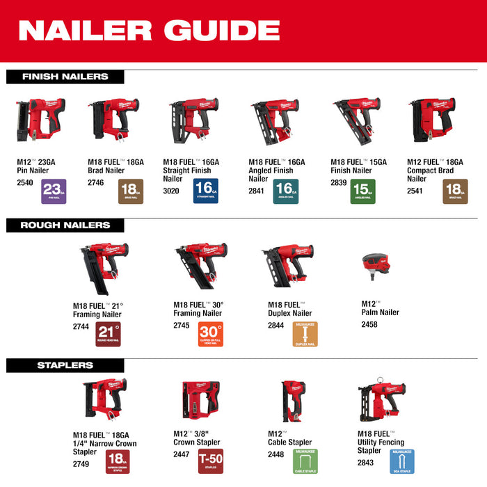 Milwaukee M18 FUEL™ Duplex Nailer Kit