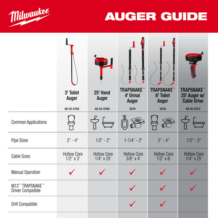 Milwaukee 3ft Toilet Auger