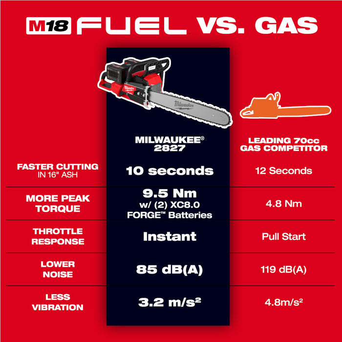 Milwaukee M18 FUEL™ 20" Dual Battery Chainsaw Kit