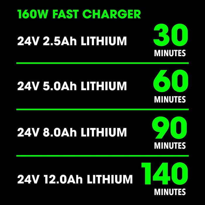 FLEX 24V 160W Fast Charger