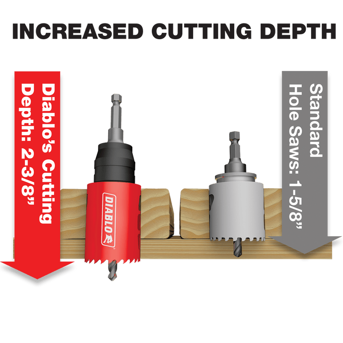 Diablo Bi-Metal Hole Saw