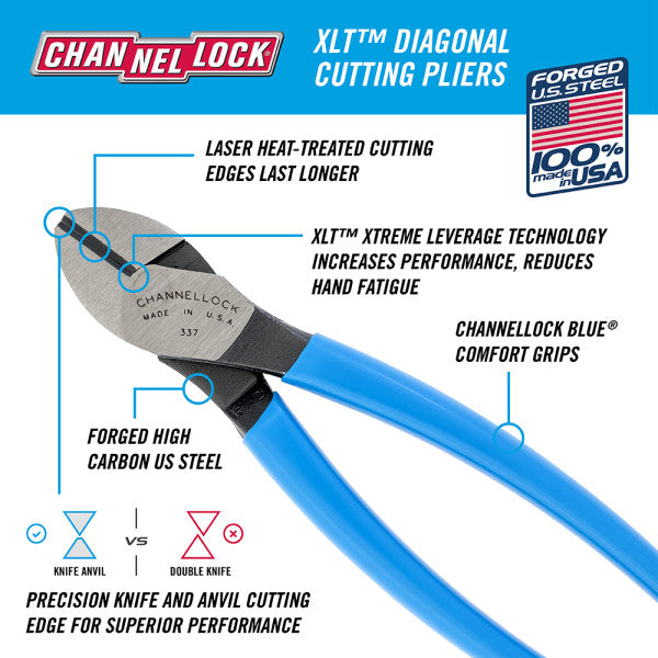 Channellock XLT Diagonal Cutting Pliers