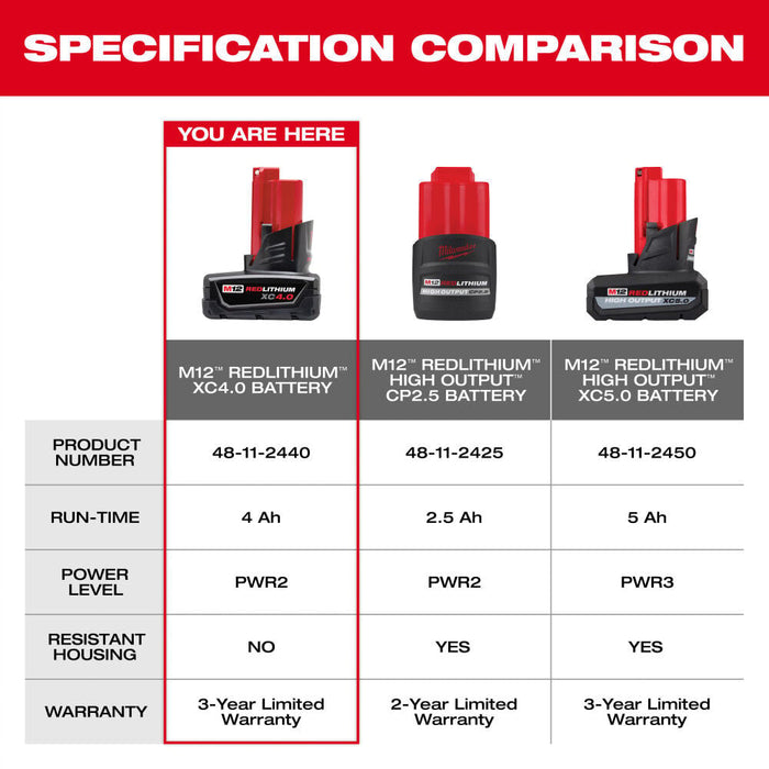 Milwaukee M12 4.0Ah XC 2PK Battery