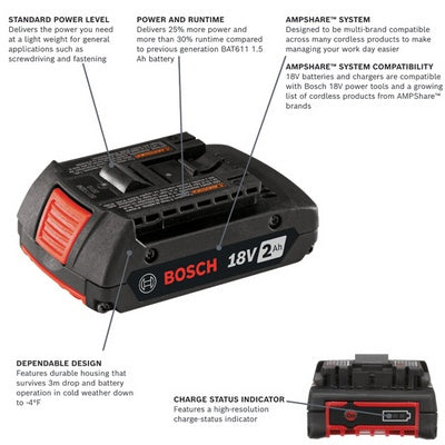 Bosch 18V Lithium-Ion 2.0 Ah Battery