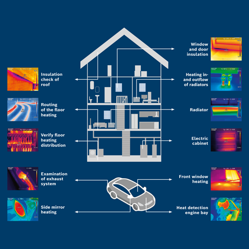 Bosch GTC600C 12V Thermal Imaging Camera