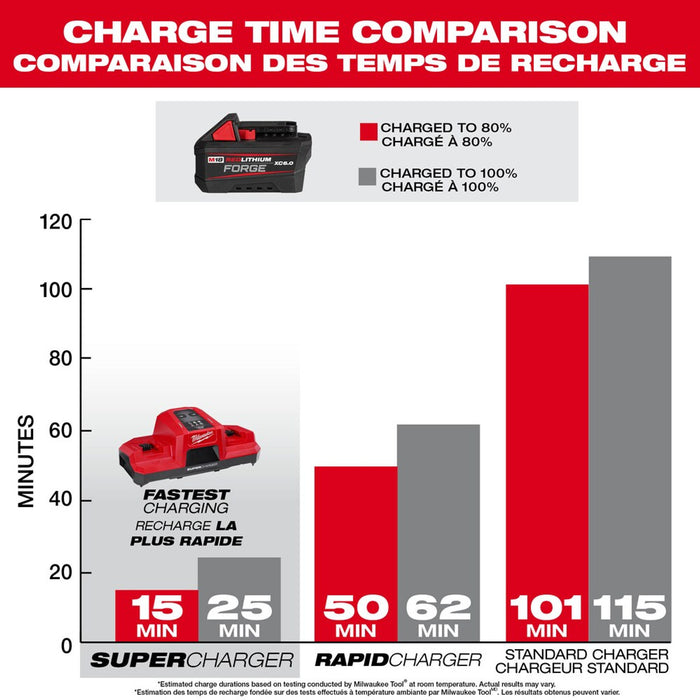 Milwaukee M18™ Dual Bay Super Charger Starter Kit