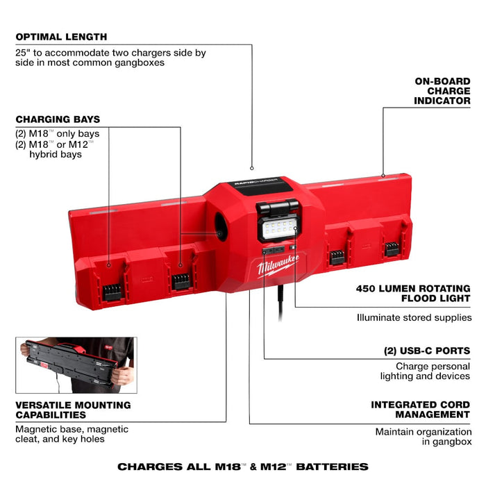Milwaukee M18 & M12 Gangbox Rapid Charger