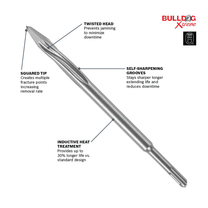 Bosch 10" SDS Plus® Bulldog™ Xtreme Star-Point Twist Chisel